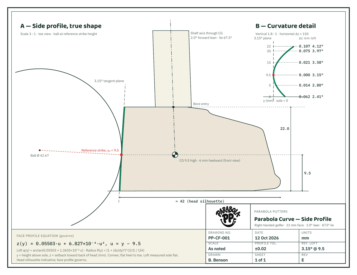 Engineering drawing of the golfer's Parabola face: side profile of the head and ball at strike height, and a curvature detail showing loft rising from 2.41 degrees at the sole to 4.12 degrees at the top edge